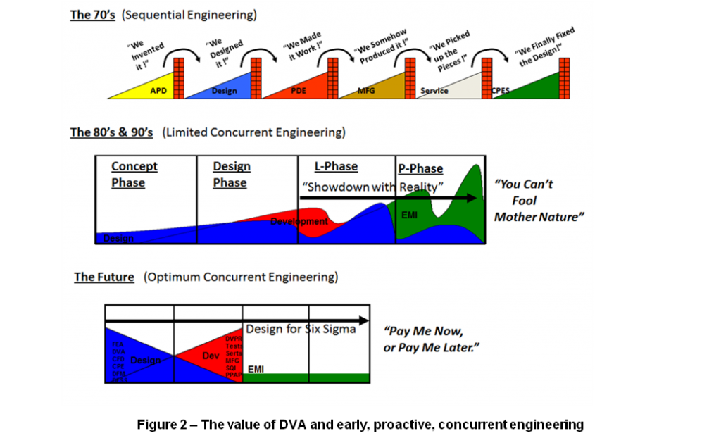 Variation Analysis Case Study - Cummins Engine | Sigmetrix